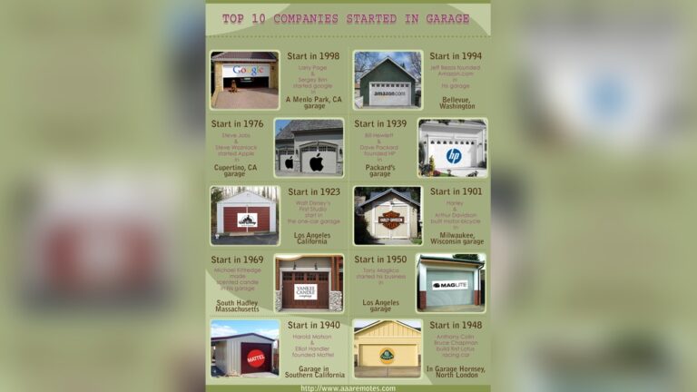 Companies Started from Garage