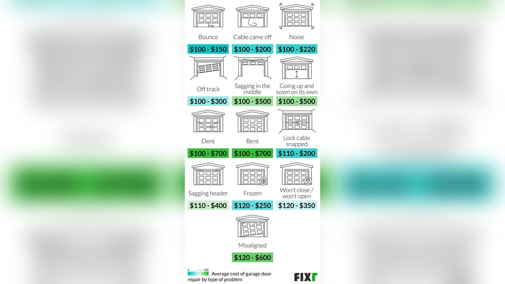 Cost to Replace Garage Door