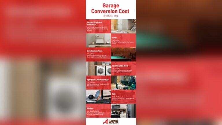 Garage Conversion Cost