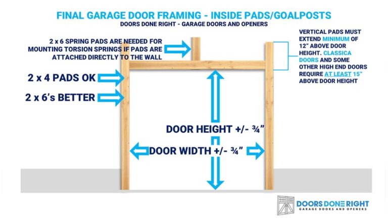 Garage Door Framing
