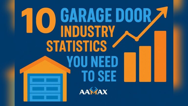 Garage Door Industry Statistics