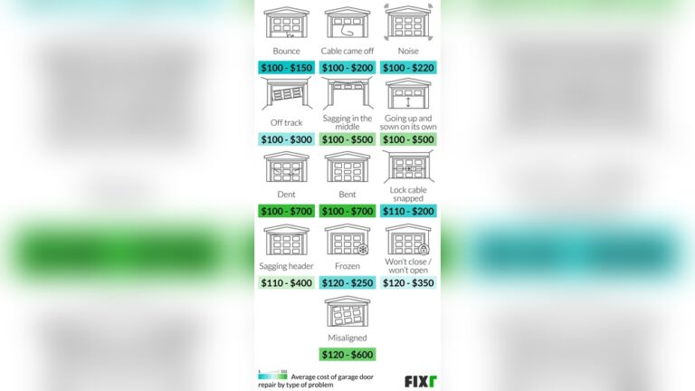 Garage Door Repair Cost