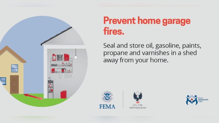 Garage Fires Statistics