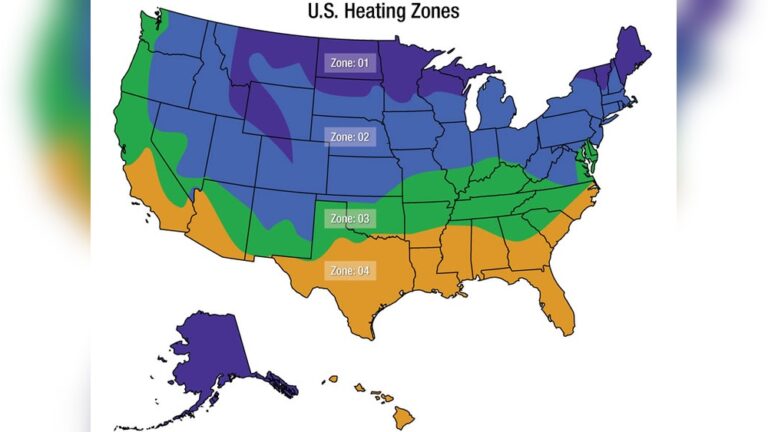 Garage Heater Sizing