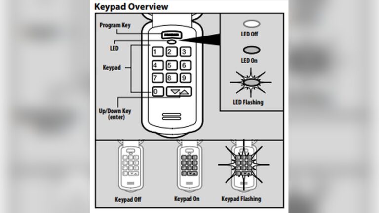 Genie Keypad Programing
