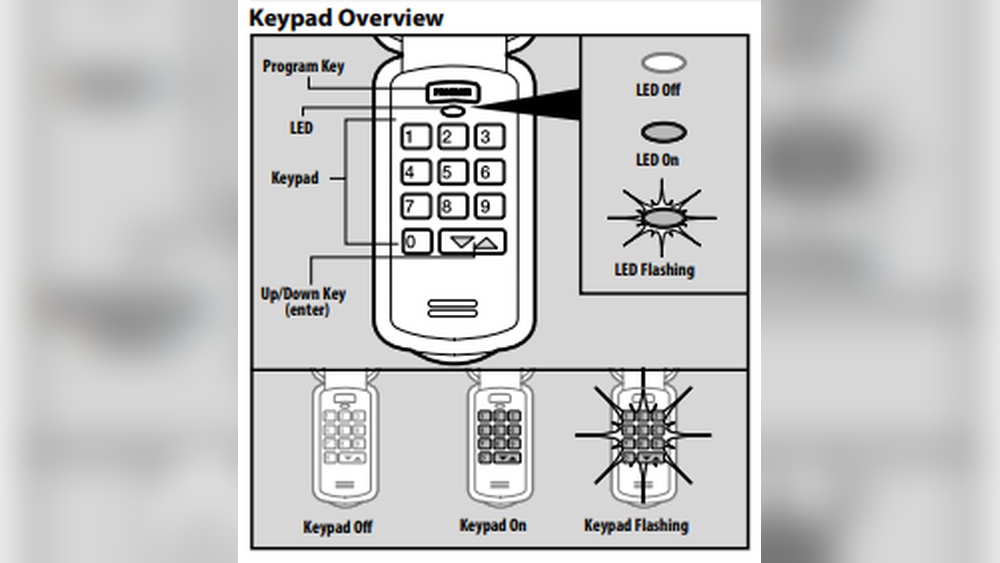 Genie Keypad Programing