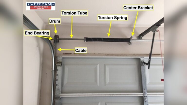 How Does a Garage Door Work