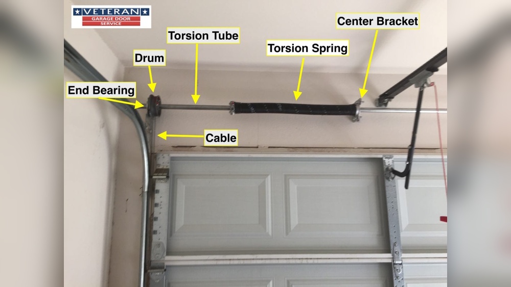 How Does a Garage Door Work