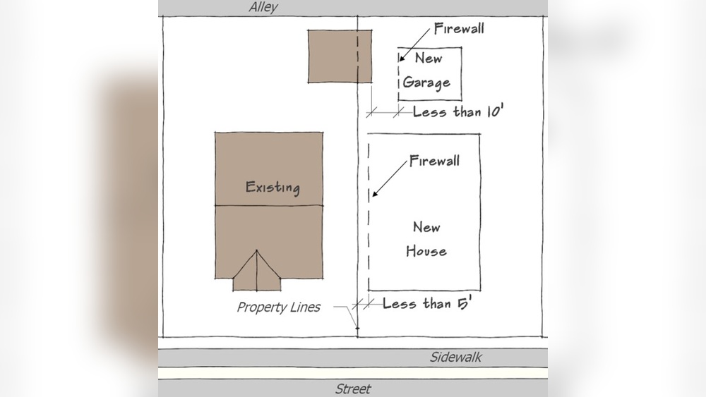 How Far from Property Line Can I Build a House