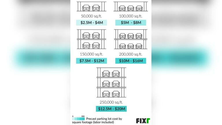 How Much Does It Cost to Build a Parking Garage