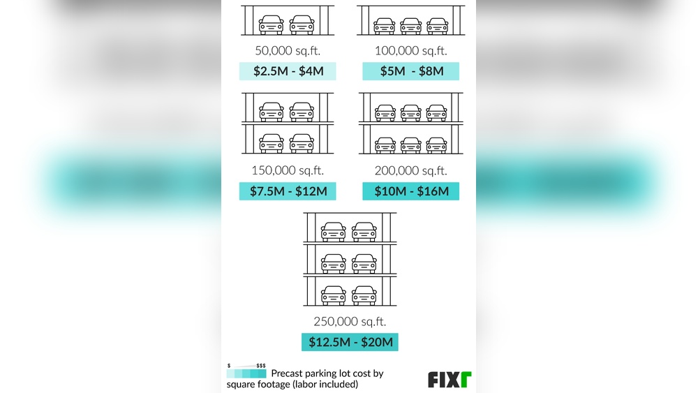 How Much Does It Cost to Build a Parking Garage