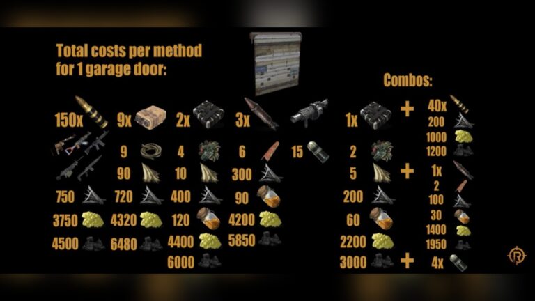 How Much Explo for Garage Door