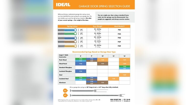 How to Determine Garage Door Spring Size