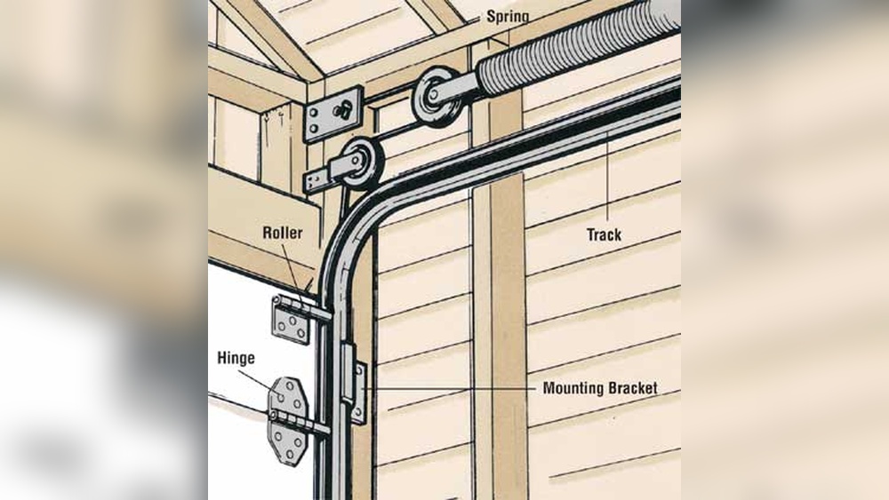 How to Fix Garage Door
