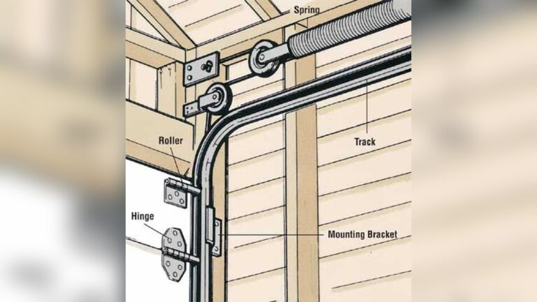 How to Install a Garage Door