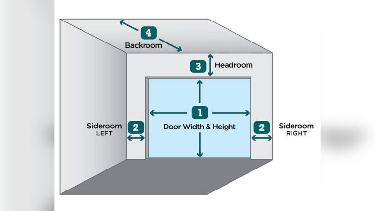 How to Measure a Garage Door