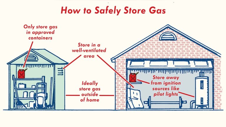 Storing Gasoline in the Garage
