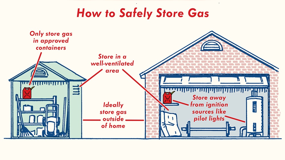 Storing Gasoline in the Garage