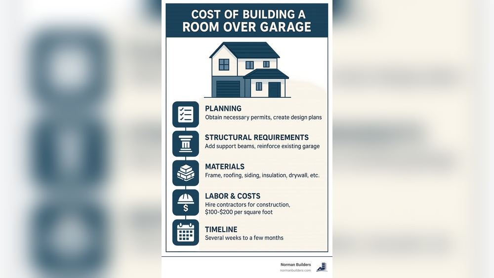 Who to Hire to Build a Garage