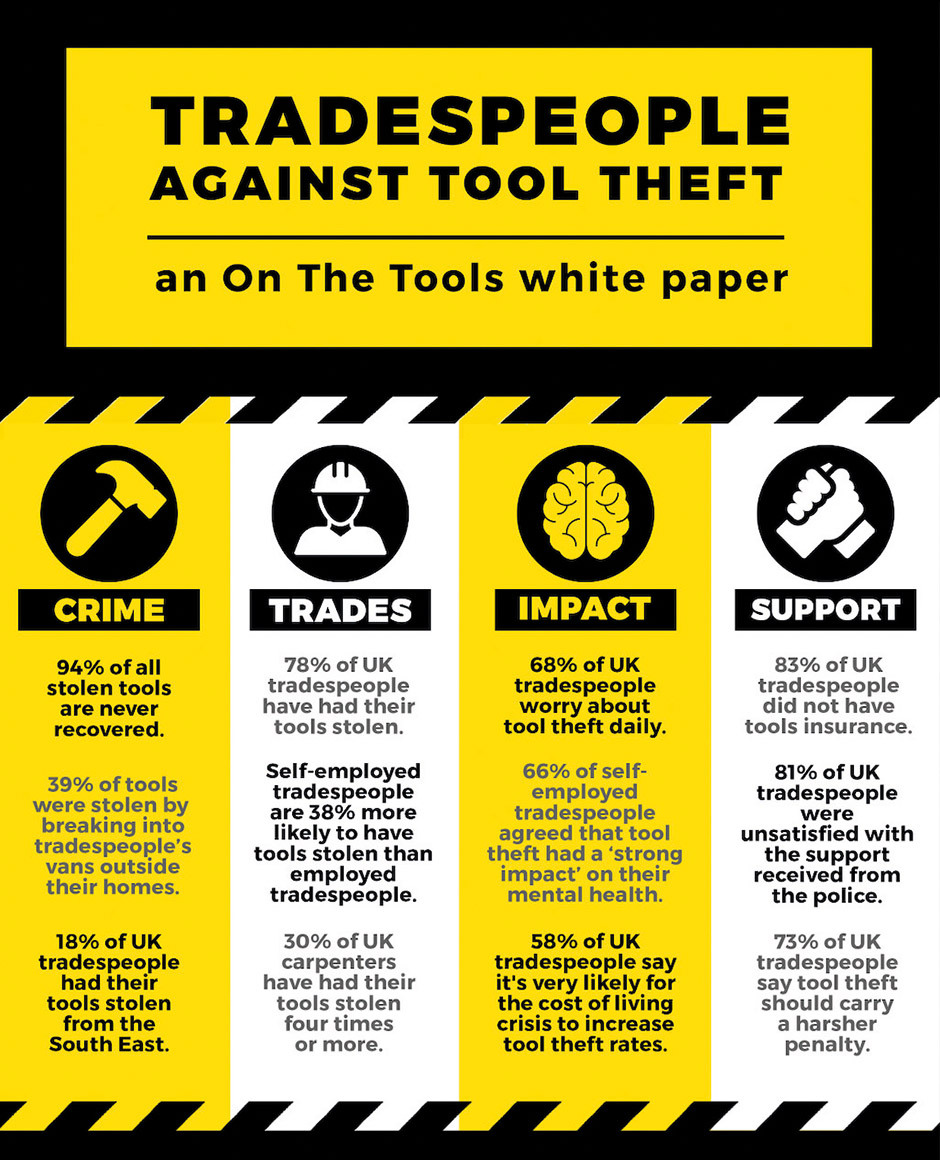 How To Stop Tool Theft