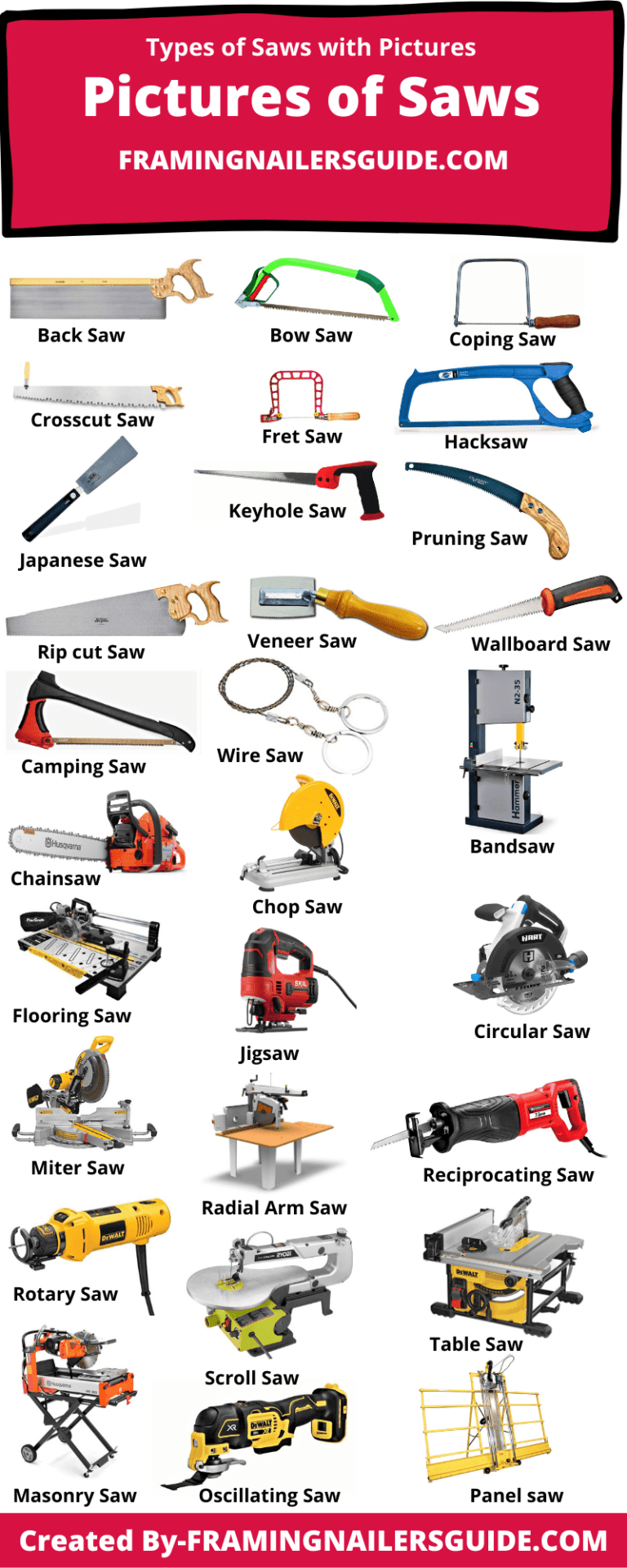 Different Types Of Saws And Their Uses